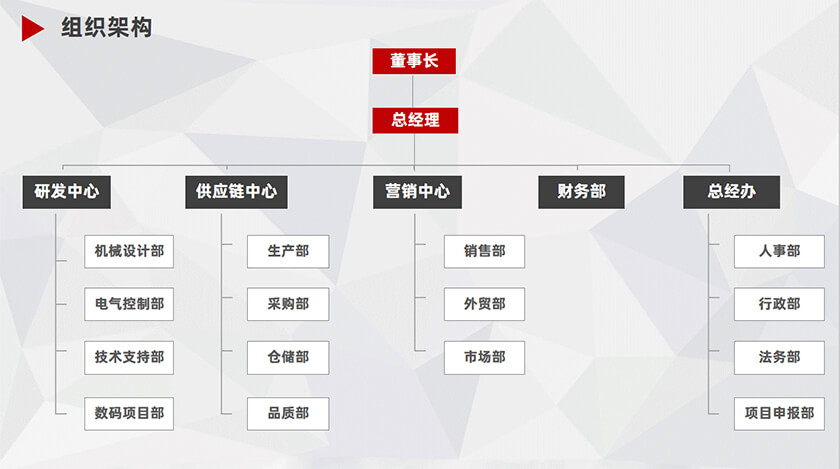 我們是一群富有工作激情與優(yōu)質(zhì)服務(wù)的創(chuàng)意與技術(shù)型團(tuán)隊